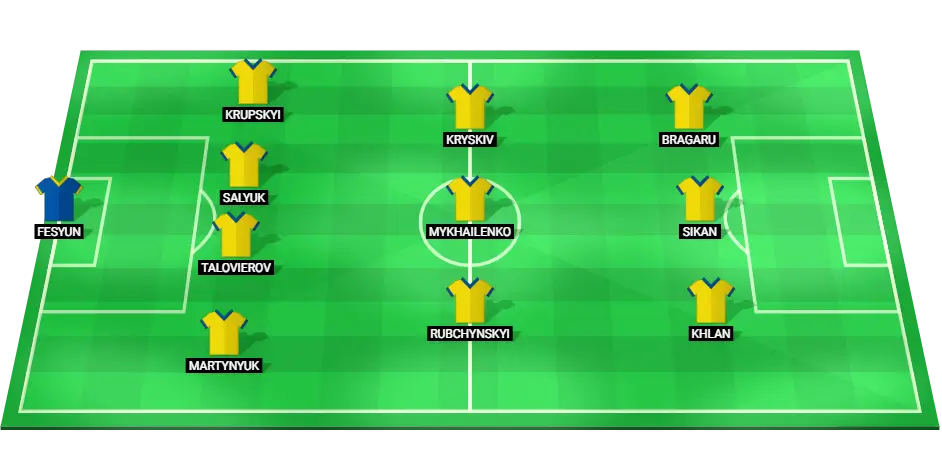 Predicted lineup of Ukraine Under-23s football team for the match against Iraq Under-23s at the 2024 Olympic Games.