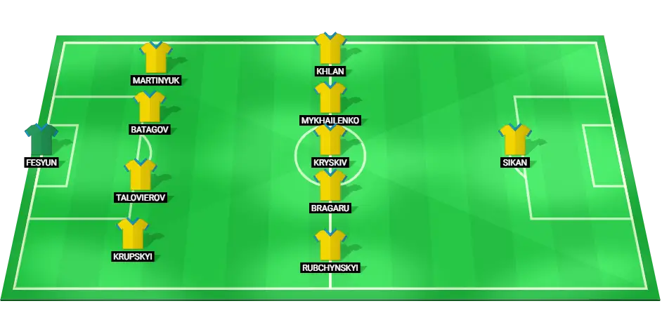 Predicted starting lineup for Ukraine U23 football team for the match against Morocco U23 at the Olympic Games.