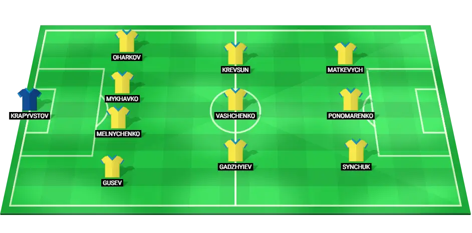 Predicted lineup of Ukraine Under-19s football team for the match against Italy Under-19s in the 2024 European Under-19 Championship.