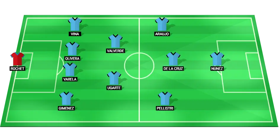 Predicted starting lineup for the Uruguay national football team for the Copa América semi-final against Colombia.