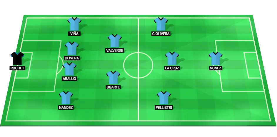 Predicted lineup of the Uruguay national football team for the match against Brazil at Copa America 2024.