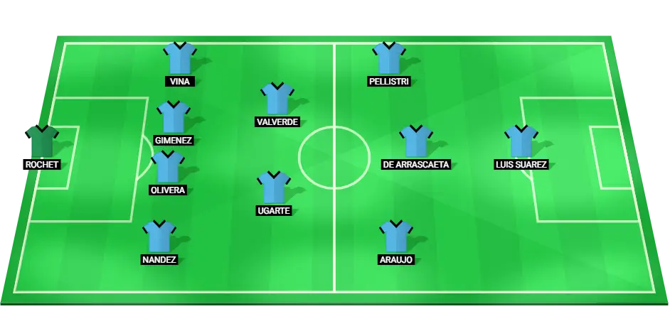 Uruguay National Football Team Predicted Lineup for Copa America Third Place Match.