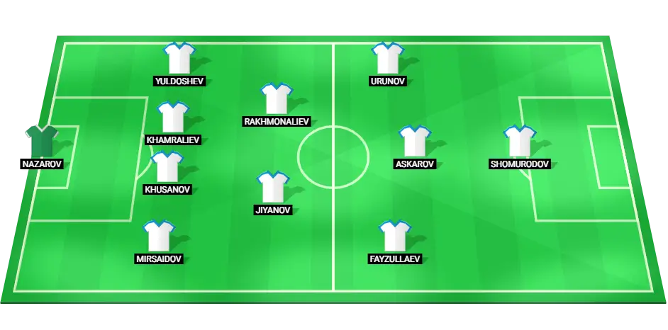 Predicted lineup of Uzbekistan U23 for the match against Egypt U23, featuring key players.