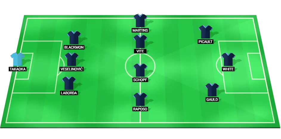 Predicted starting lineup of Vancouver Whitecaps for the match against Minnesota United.