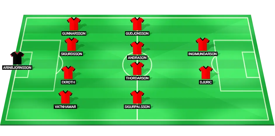 Vikingur Reykjavik probable starting lineup for Champions League qualifier.