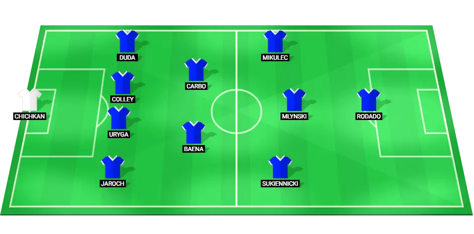 Predicted starting lineup for Wisla Krakow in their Europa League match against KF Llapi.