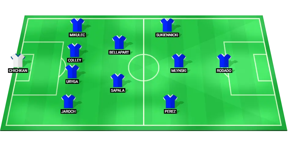 Predicted lineup for Wisla Krakow in the Europa League match against Rapid Wien, featuring key players and positions.