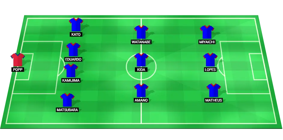 Predicted Starting Lineup for Yokohama F. Marinos in the upcoming match.