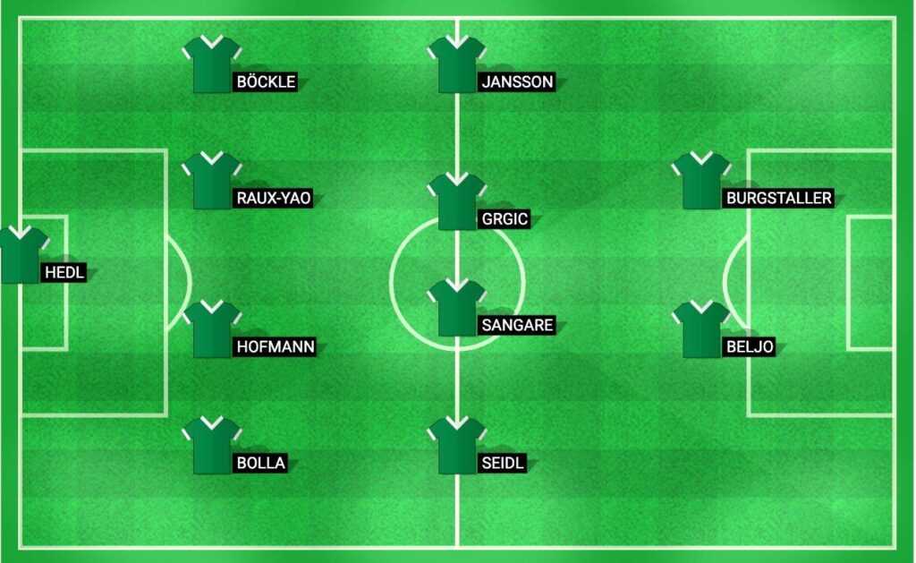 Projected starting lineup for Rapid Wien in the Europa League Play-Off match against Braga