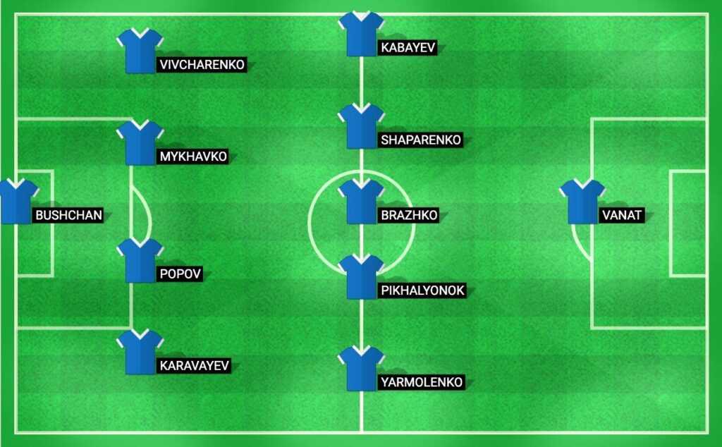 Прогнозований склад київського «Динамо» на матч Ліги чемпіонів-2024.