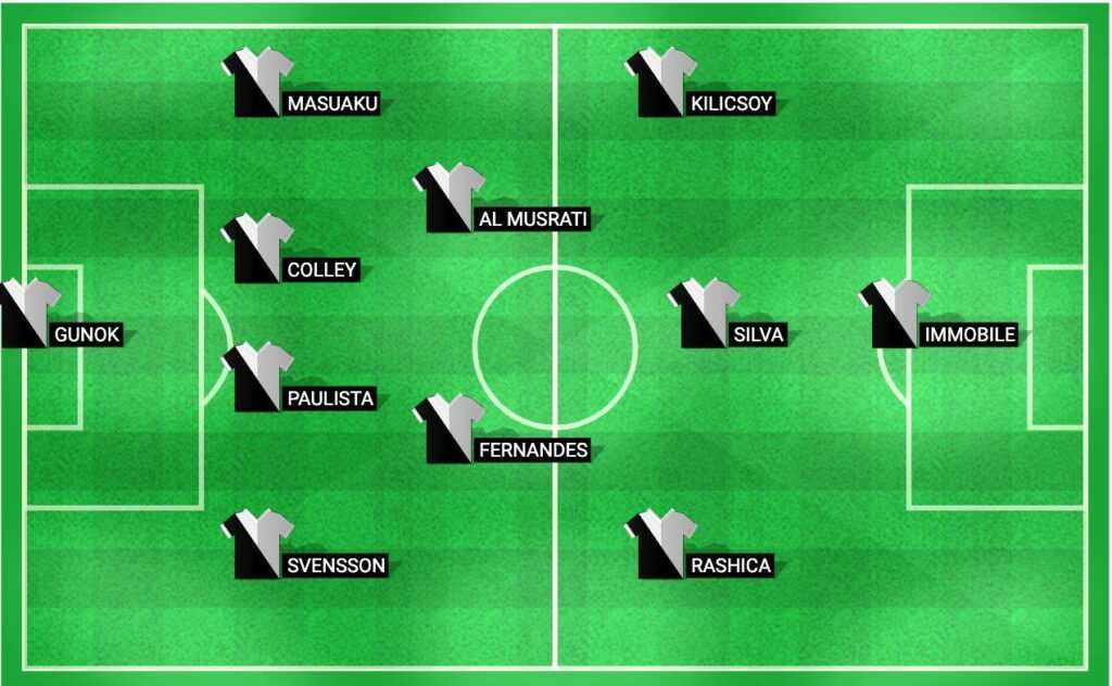 Predicted starting lineup for Besiktas in the Europa League Playoff 2024 match