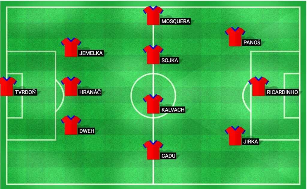 Predicted lineup for Viktoria Plzen in the Europa League Qualification Final against Hearts.