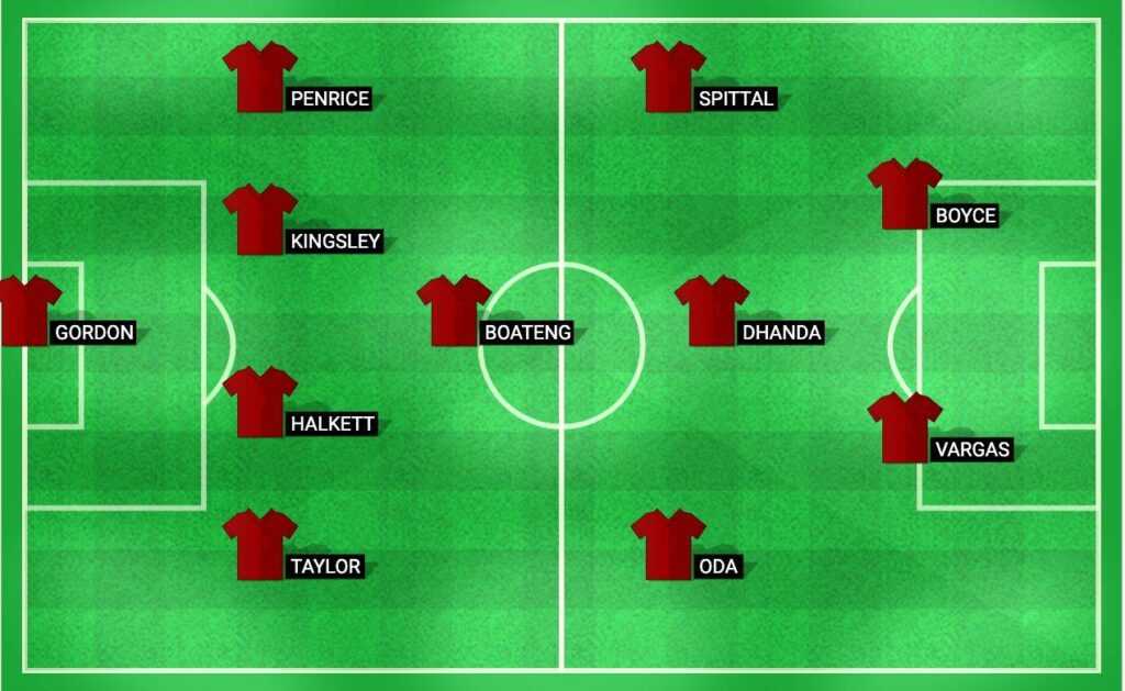 Predicted lineup for Hearts in the Europa League Qualification Final against Viktoria Plzen