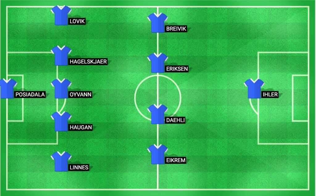 Probable lineup for Molde in the Europa League Qualification 2024 match against Elfsborg.