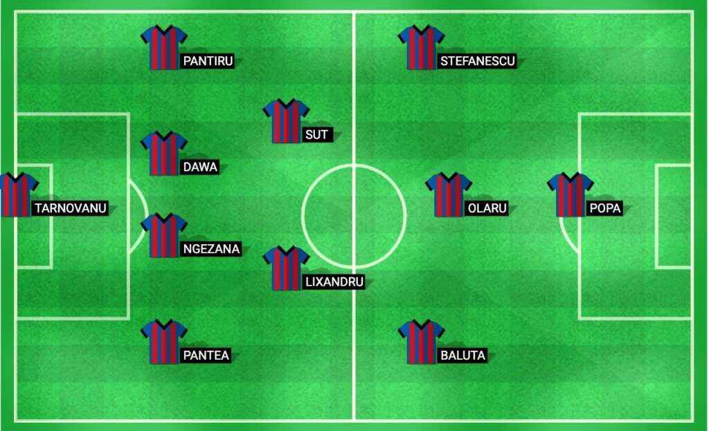 Predicted starting lineup for FCSB in the Europa League Qualification match