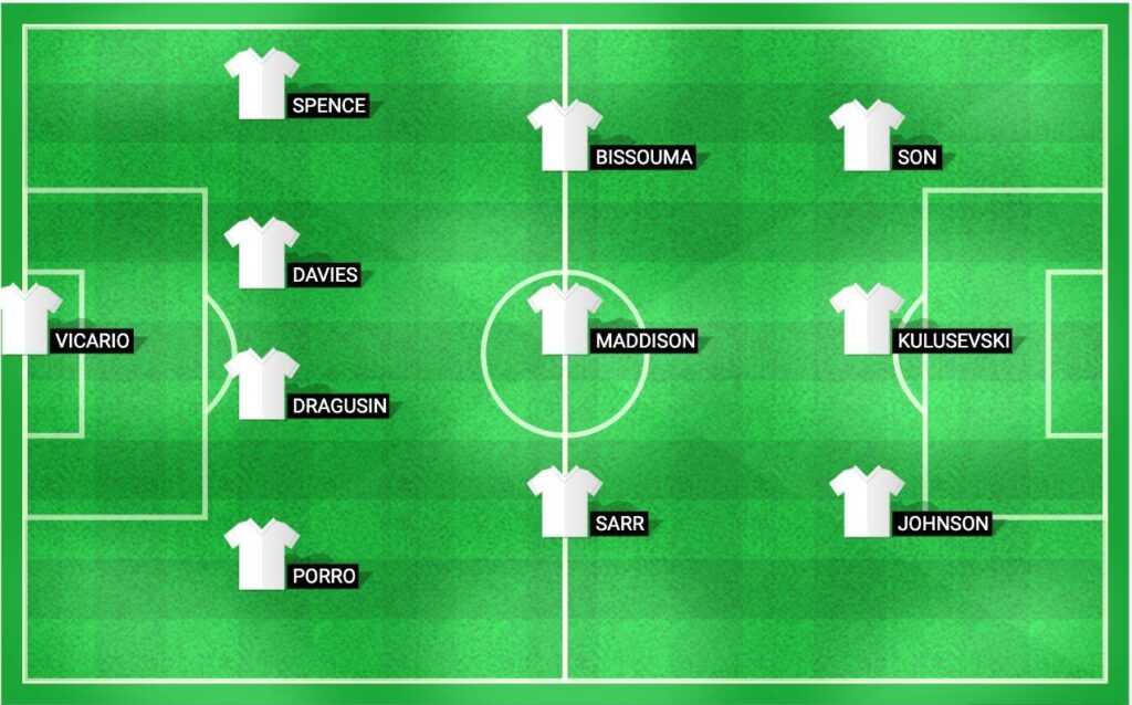 Predicted lineup for Tottenham in the match against Everton, Premier League 2024