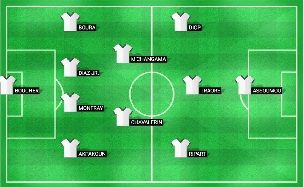 Projected starting lineup for Troyes in the Ligue 2 match against Clermont Foot