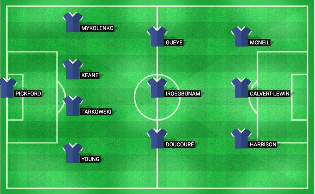 Predicted lineup for Everton in the match against Tottenham, Premier League 2024