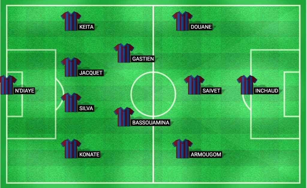 Projected starting lineup for Clermont Foot in the Ligue 2 match against Troyes