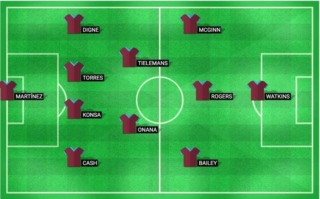 Aston Villa predicted lineup for Premier League match against Arsenal