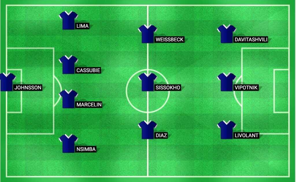 Predicted starting lineup for Bordeaux in the upcoming match against Sochaux