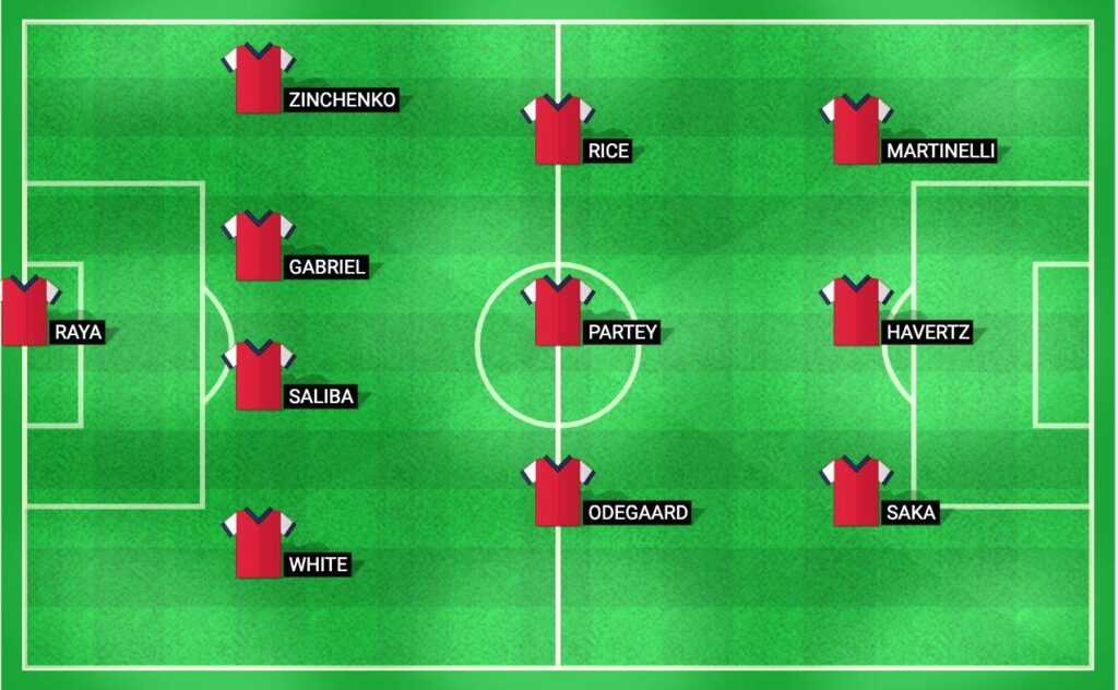 Arsenal predicted lineup for Premier League match against Aston Villa