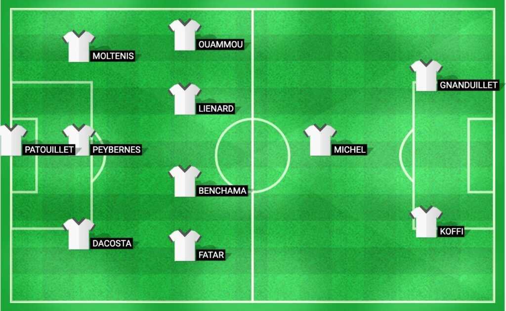 Expected lineup for Sochaux in the match against Bordeaux