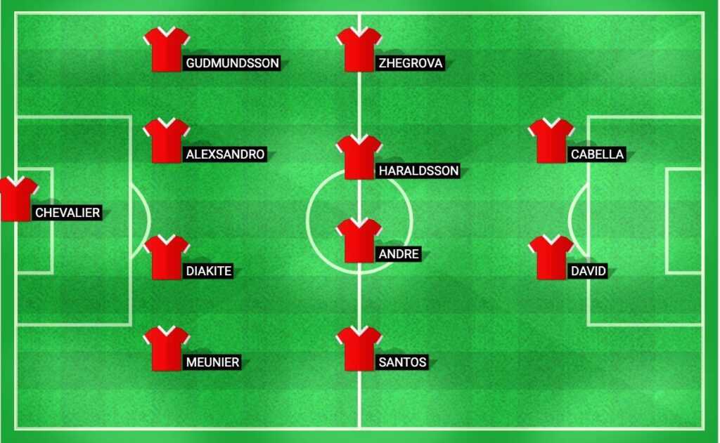 cted lineup for Lille in the Ligue 1 match against Angers