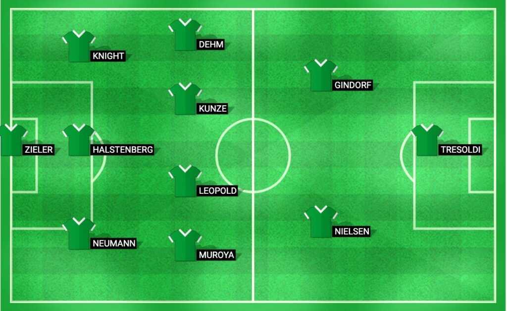 Projected lineup for Hannover 96 in the 2. Bundesliga match against Hamburger SV