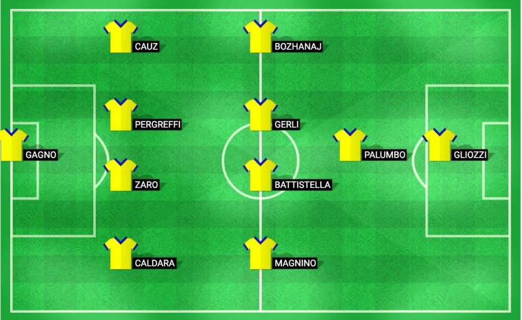 Predicted starting lineup for Modena in the Serie B 2024 match against Bari