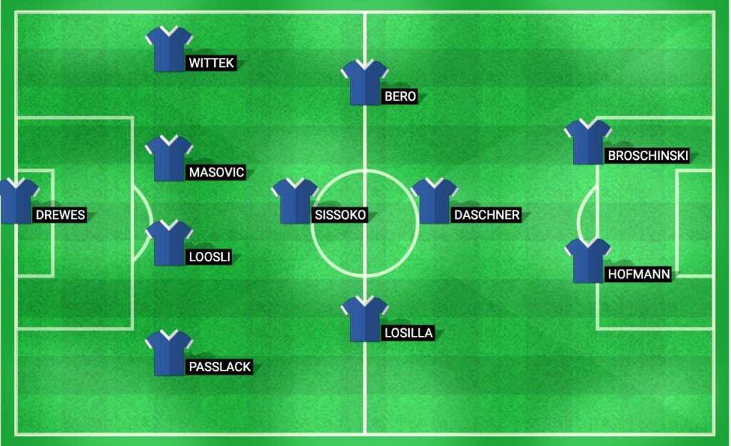 Predicted starting lineup for Bochum in the Bundesliga match against RB Leipzig