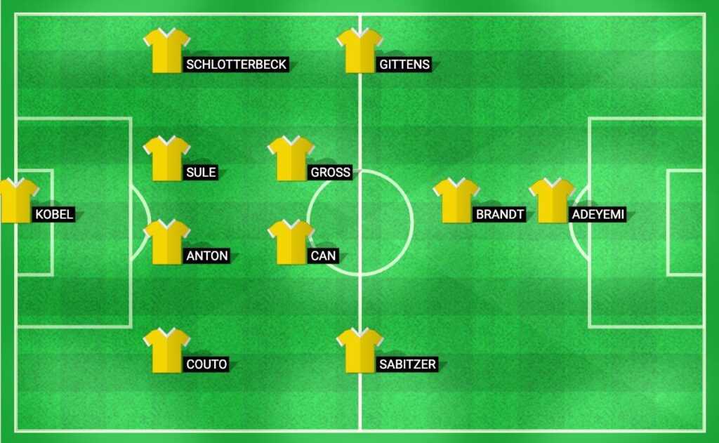 Predicted lineup for Borussia Dortmund in their Bundesliga 2024 match