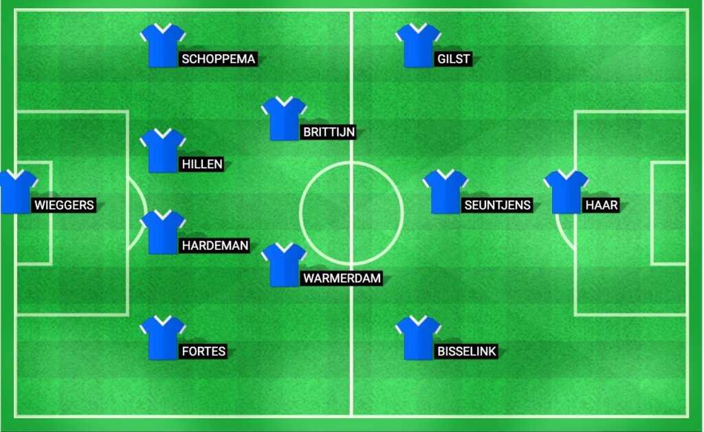 Predicted starting lineup for De Graafschap in their match against Jong Utrecht at Eerste Divisie 2024