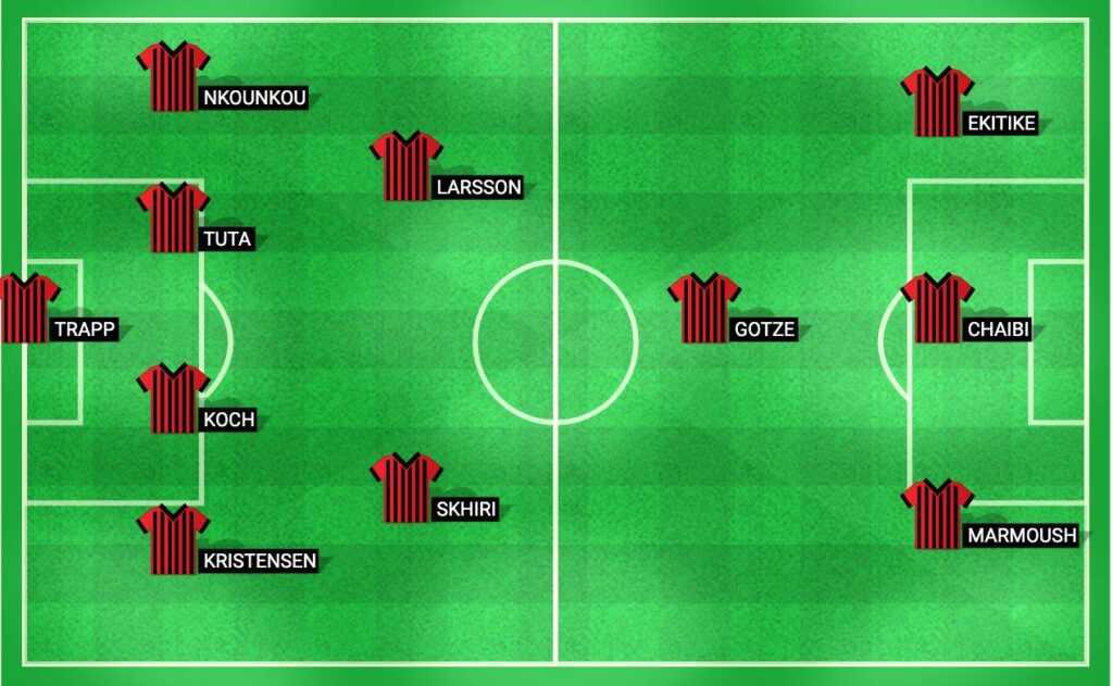 Predicted lineup for Eintracht Frankfurt in their Bundesliga 2024 match