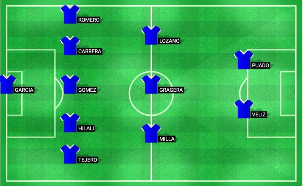 icted starting lineup for Espanyol in the LaLiga 2024 match