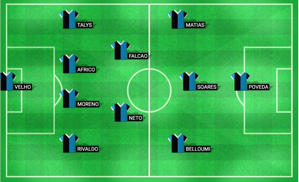 Predicted starting lineup for SC Farense in the Liga Portugal 2024 match