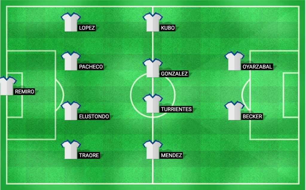 Predicted starting lineup for Real Sociedad in the LaLiga 2024 match