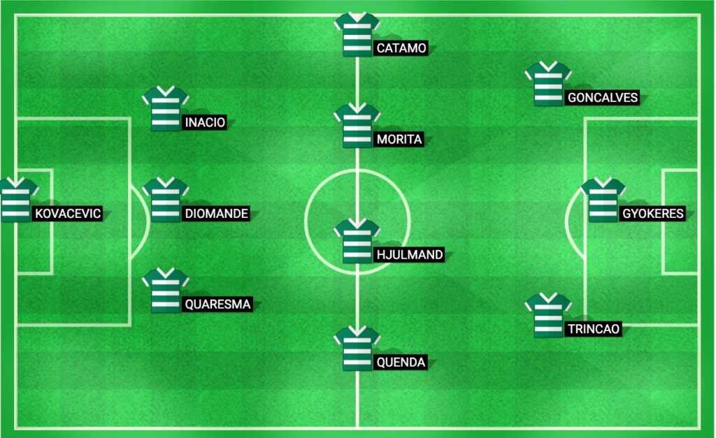 Predicted starting lineup for Sporting Lisbon in the Liga Portugal 2024 match