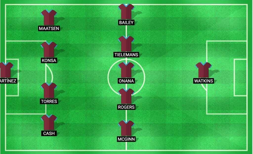 Predicted lineup for Aston Villa in the Premier League match against West Ham United 2024.