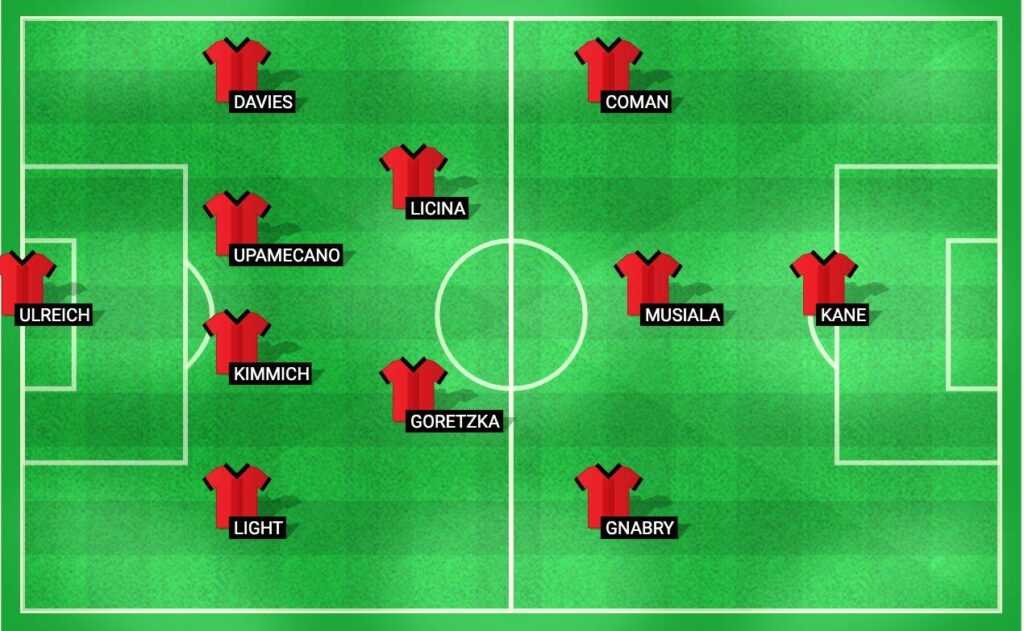 Predicted lineup for Bayern Munich in the DFB-Pokal 2024 match against Ulm