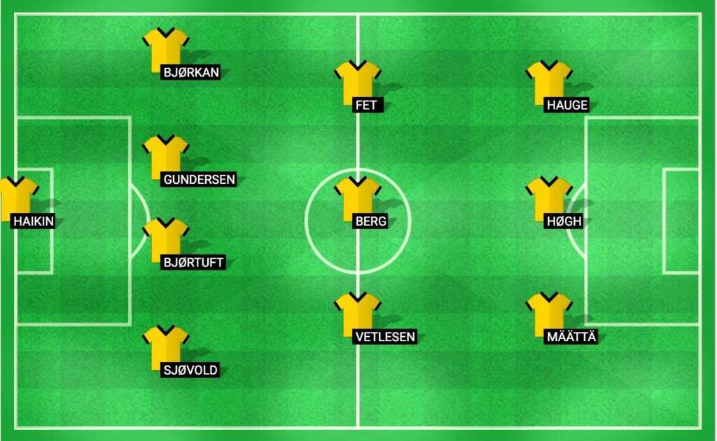 Bodo/Glimt Lineup Image: "Predicted starting lineup for Bodo/Glimt in the UEFA Champions League 2024 qualifier