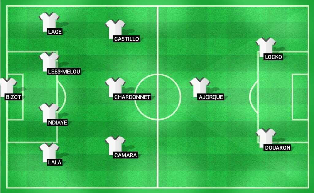 Predicted starting lineup for Brest in their Ligue 1 2024 match against Marseille.