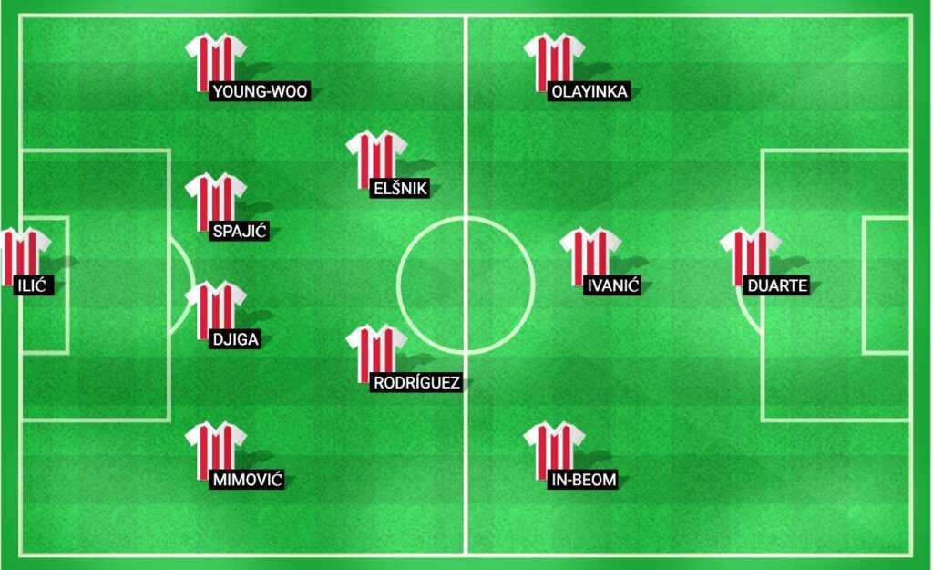 Crvena Zvezda Lineup Image: "Predicted starting lineup for Crvena Zvezda in the UEFA Champions League 2024 qualifier