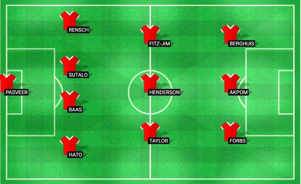 Predicted lineup for Ajax in the Europa League 2024 match against Panathinaikos.