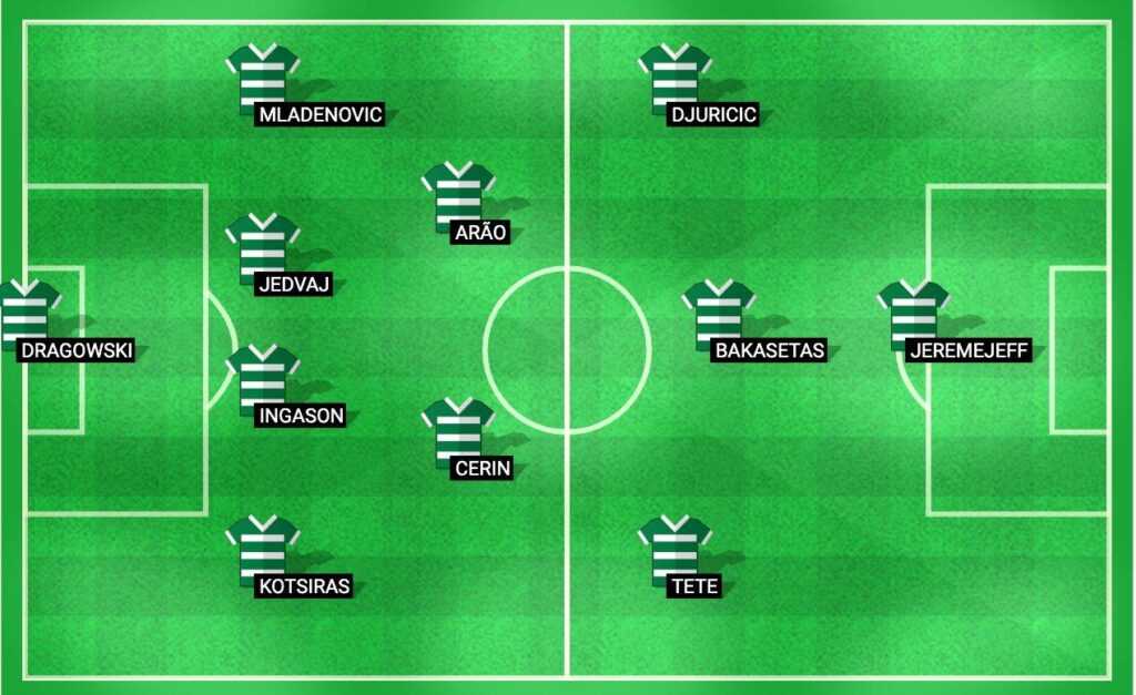 Predicted lineup for Panathinaikos in the Europa League 2024 match against Ajax.