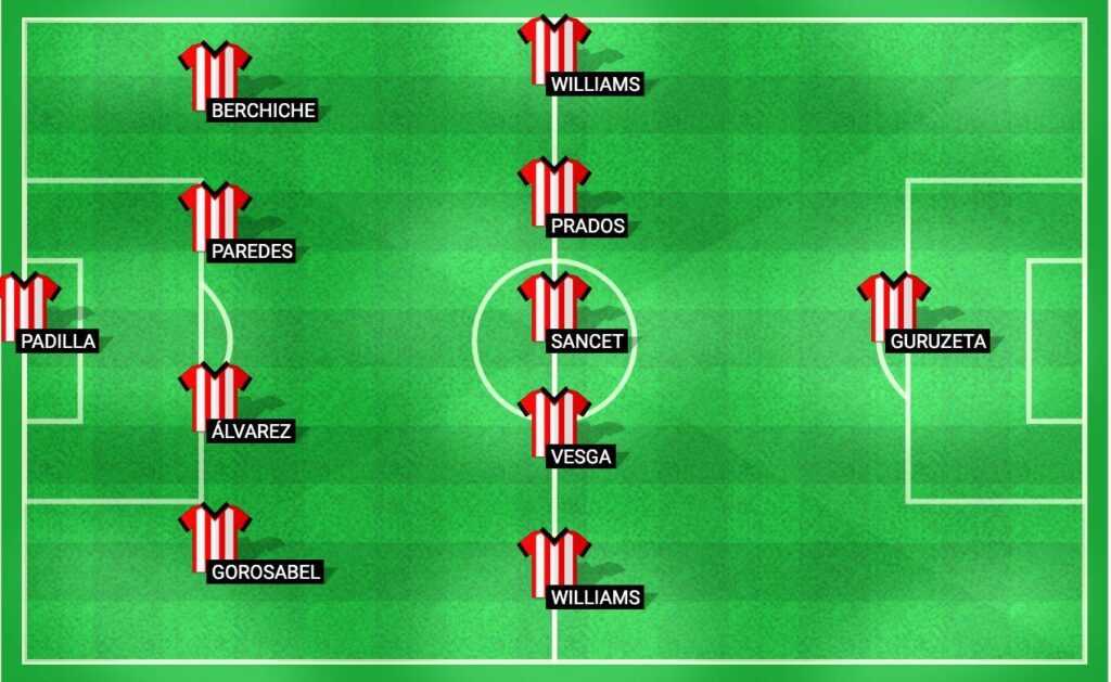 Predicted lineup for Getafe in their LaLiga 2024 match against Athletic Bilbao.