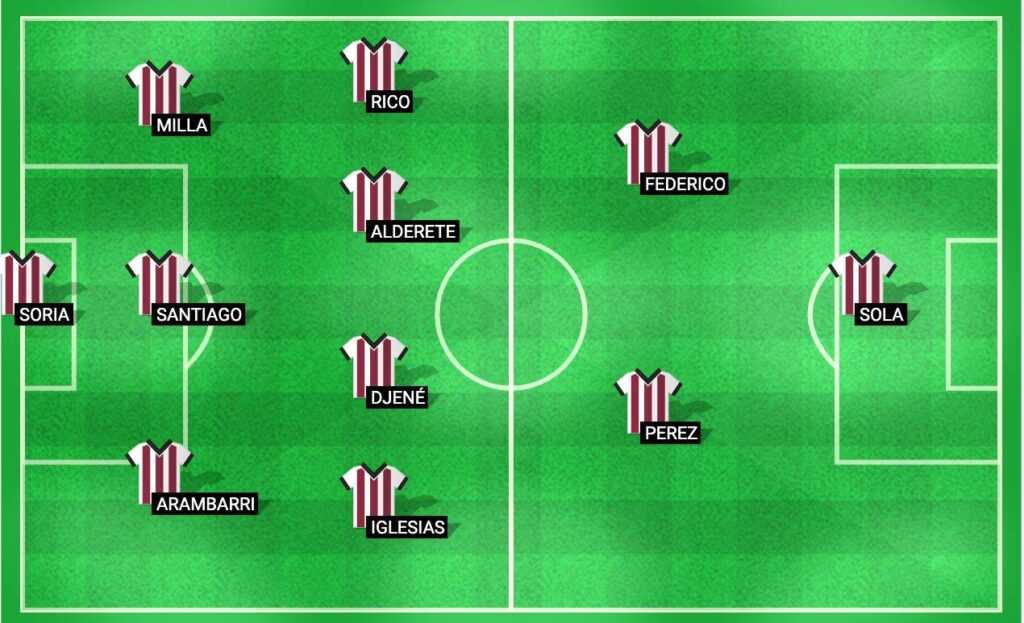 Predicted lineup for Athletic Bilbao in their LaLiga 2024 match against Getafe.