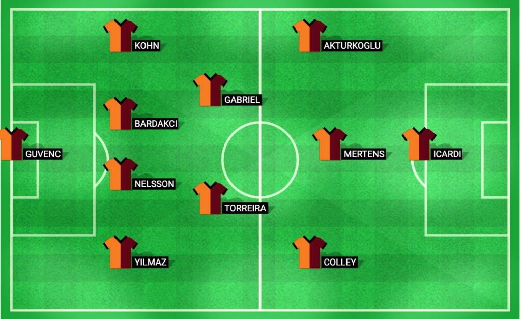 Projected lineup for Galatasaray in the UEFA Champions League Qualification match against Young Boys