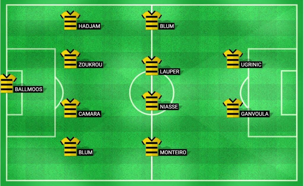 Projected lineup for Galatasaray in the UEFA Champions League Qualification match against Young Boys