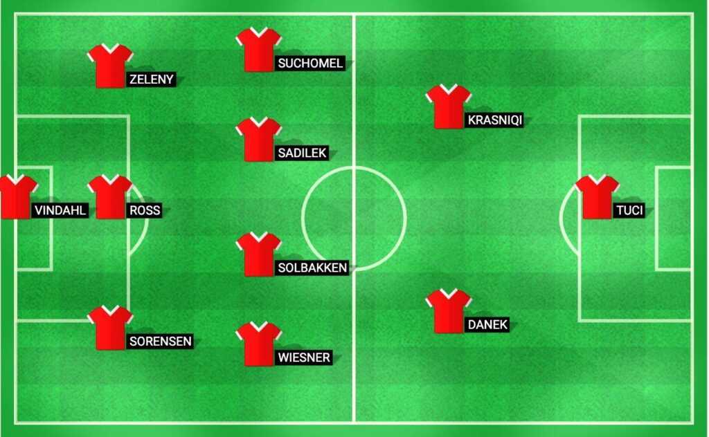 Predicted lineup for Sparta Prague in the Champions League Qualification match against Malmo FF 2024